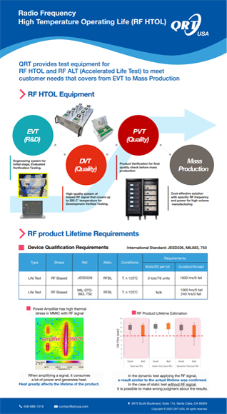QRT RF&Test Brochure 이미지